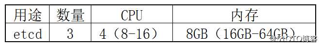 面试官：有做过高可用的K8S集群部署方案吗？