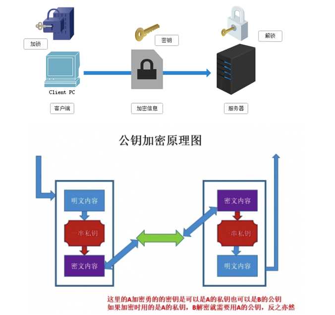 技术图片