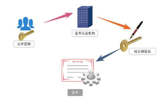 技术图片