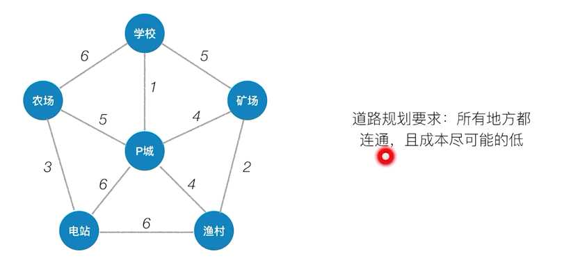 技术图片