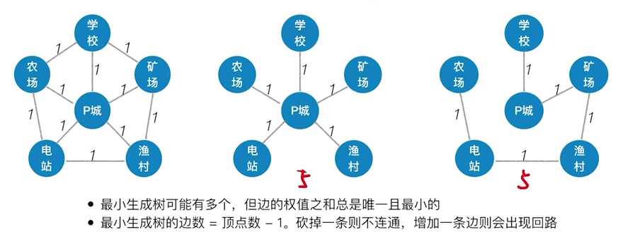 技术图片