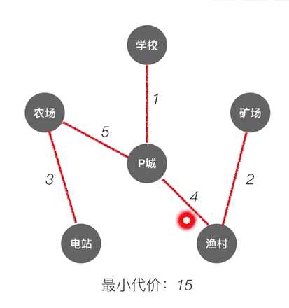 技术图片