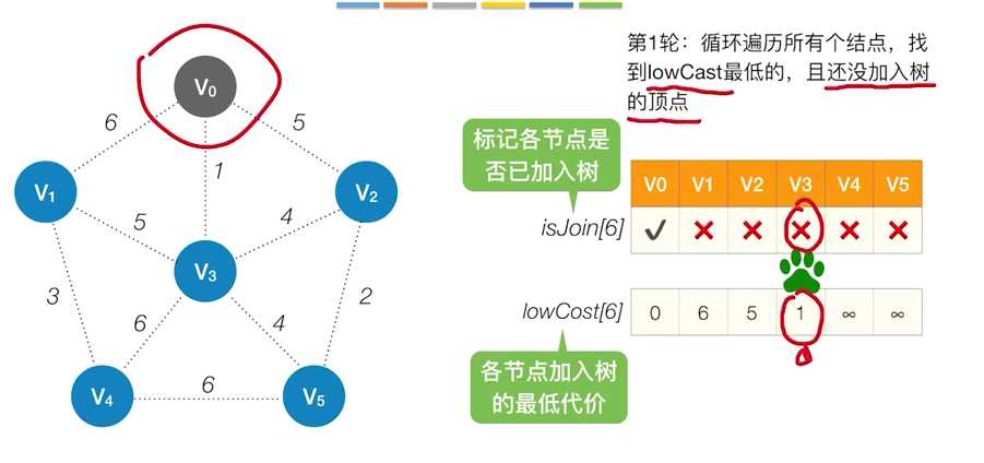 技术图片