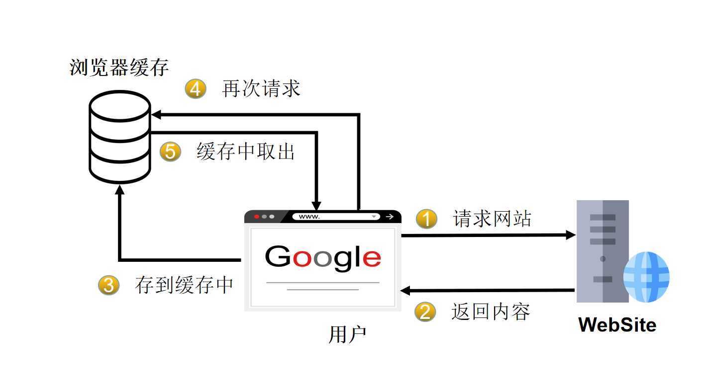 技术图片