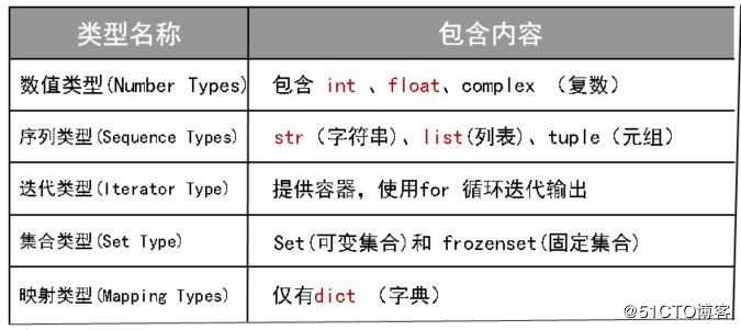 Python语言基础概论