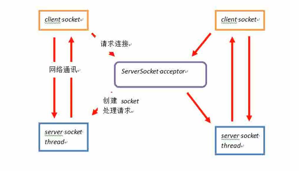 技术图片