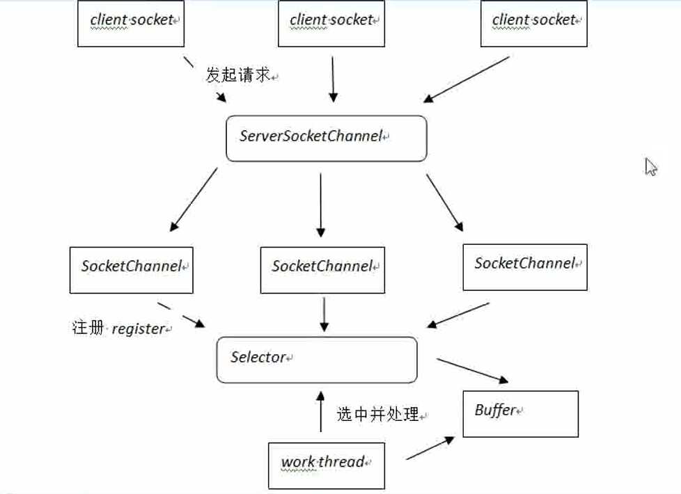 技术图片