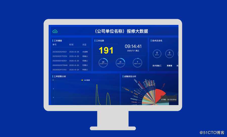 云报修大屏报修数据统计分析