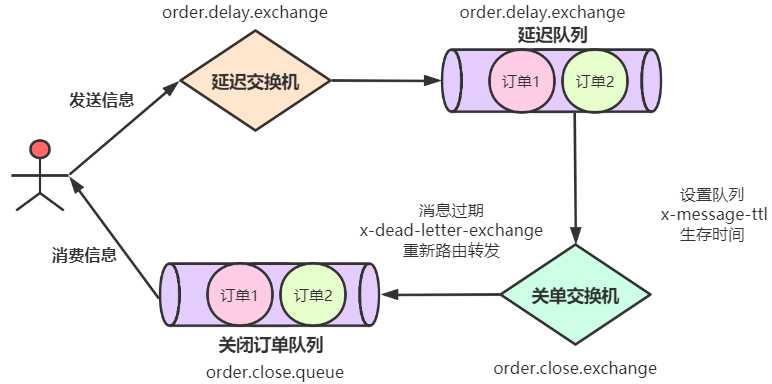 技术图片