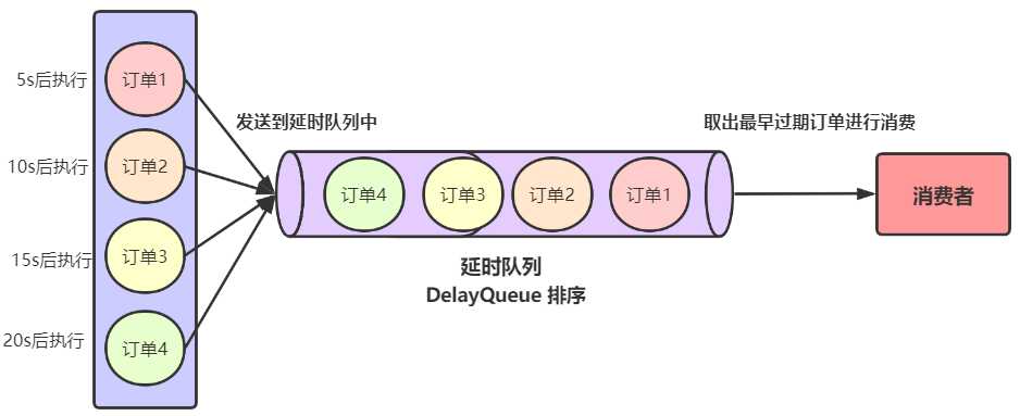 技术图片