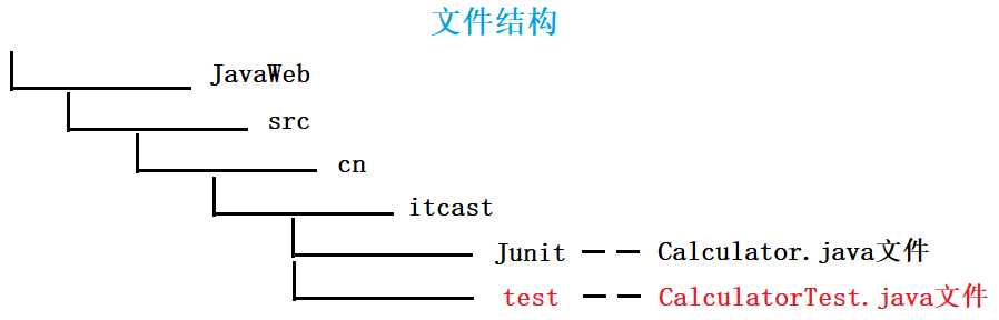 技术图片