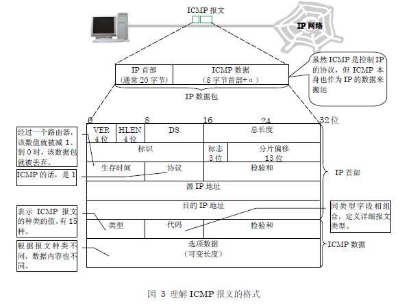 技术图片