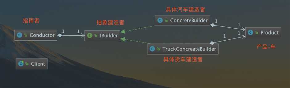 技术图片