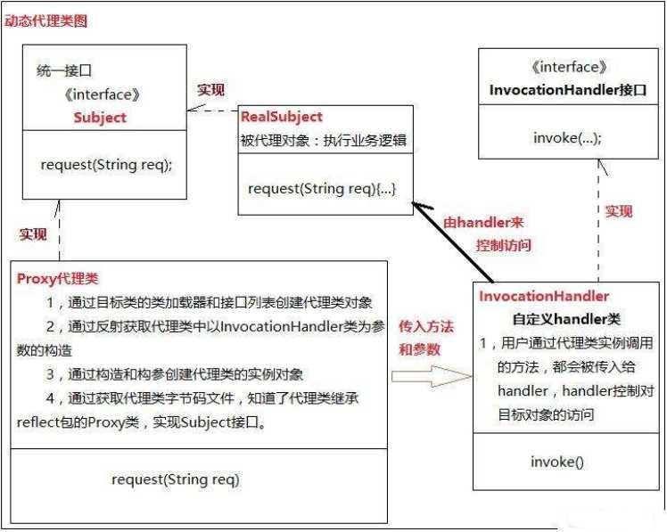 技术图片