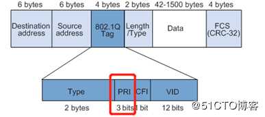 IPV4报文格式详解