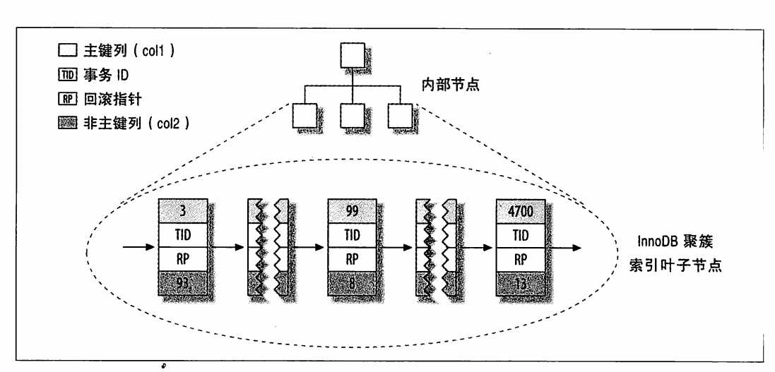 技术图片