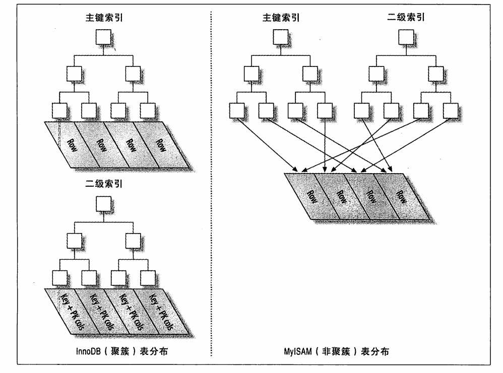 技术图片