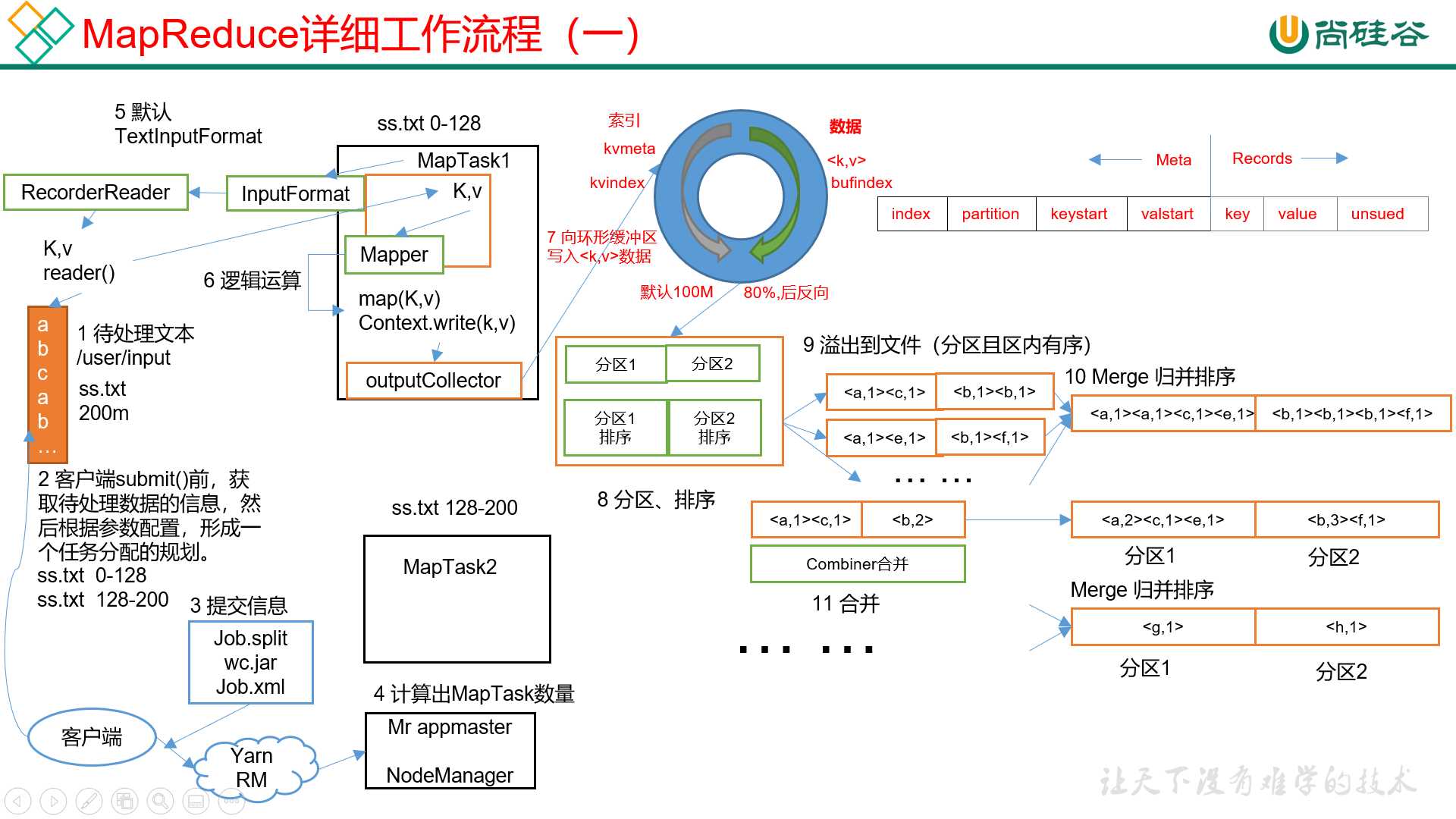 技术图片