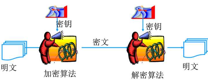 技术图片