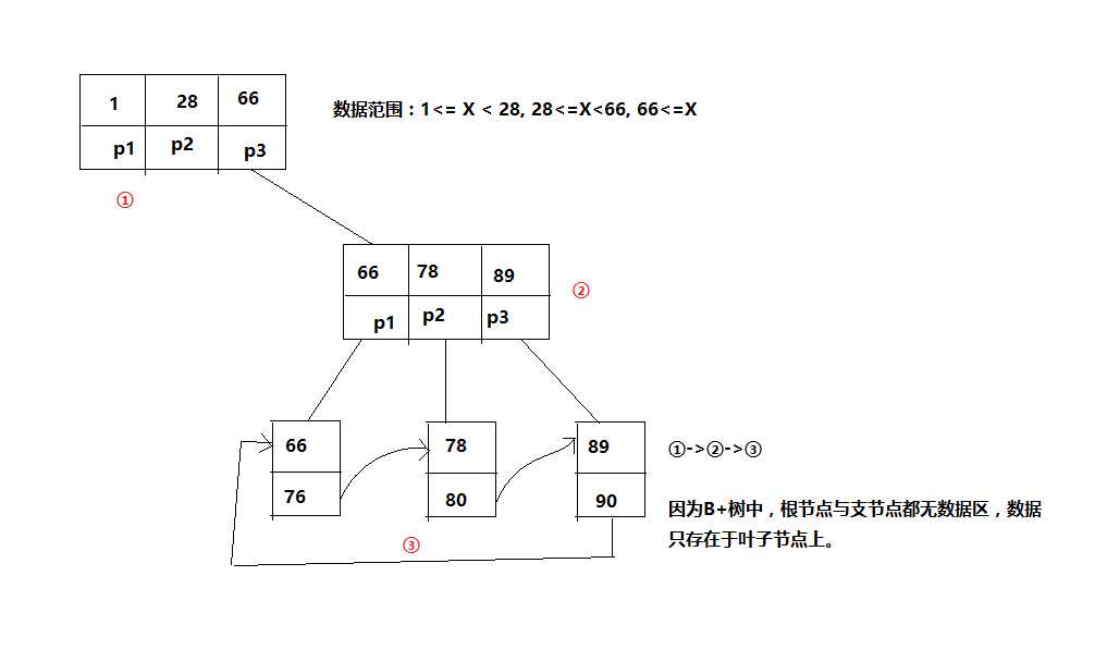 技术图片