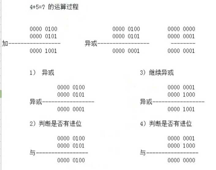 技术图片