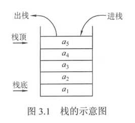 技术图片