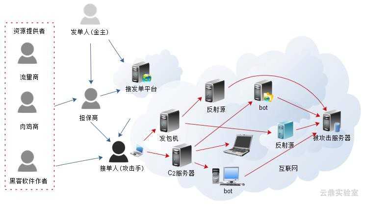 技术图片