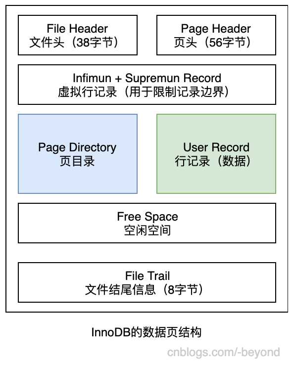 技术图片