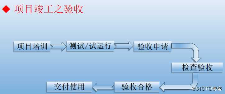 浅谈如何负责IT机房建设及弱电工程项目实施