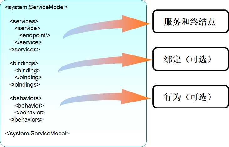 技术图片