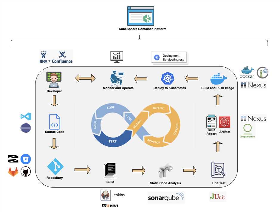 KubeSphere DevOps