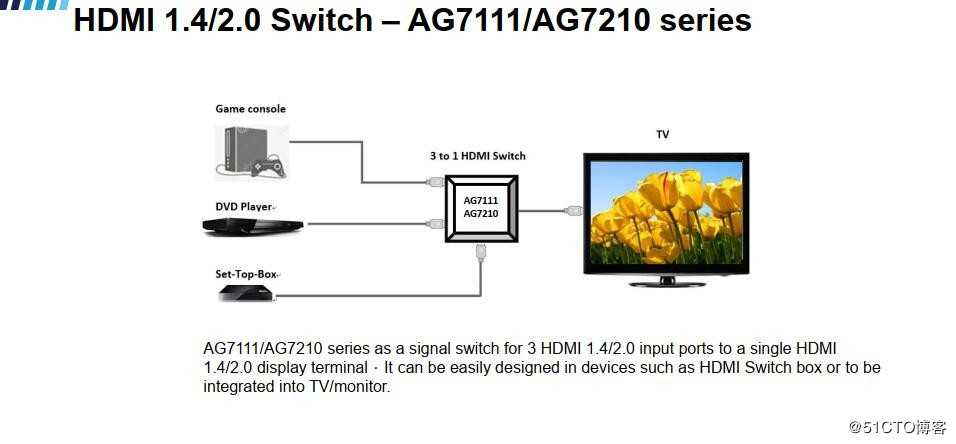 HDMI切换器HDMI 延长放大器AG7111|AG7210|A7120|AG7220|AG7231