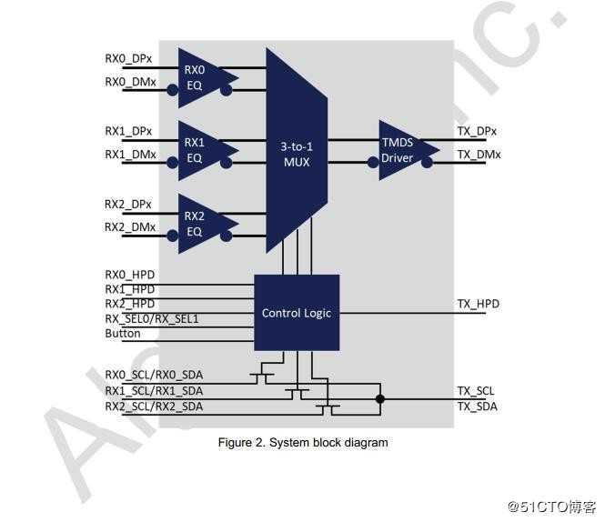 HDMI切换器HDMI 延长放大器AG7111|AG7210|A7120|AG7220|AG7231