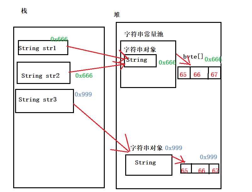 技术图片