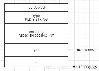 Redis 高频面试题：10w+QPS 的 Redis 真的只是因为单线程和基于内存？