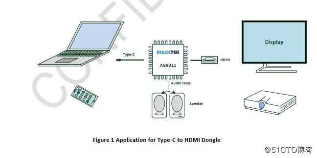 USB TYPE-C转HDMI方案AG9311与AG9321设计区别和特性差异