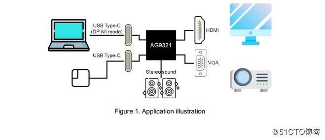 USB TYPE-C转HDMI方案AG9311与AG9321设计区别和特性差异