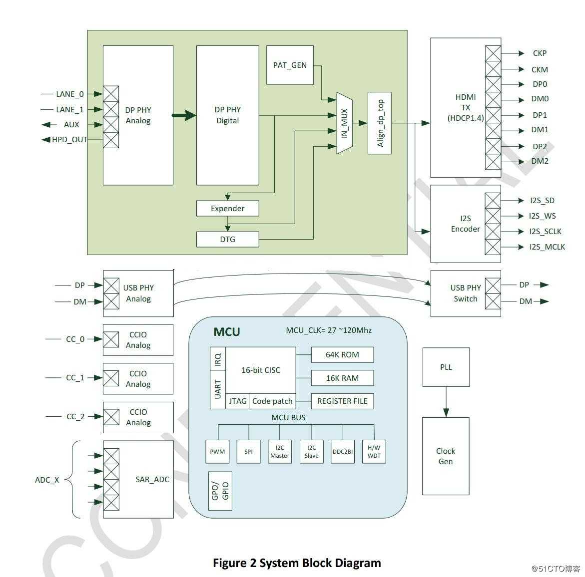 USB TYPE-C转HDMI方案AG9311与AG9321设计区别和特性差异