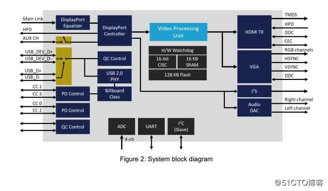 USB TYPE-C转HDMI方案AG9311与AG9321设计区别和特性差异