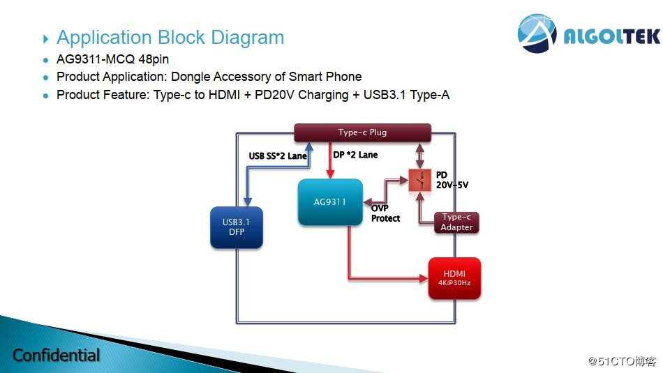 USB-C转HDMI带PD3.0音视频转换方案设计|AG9311MCQ设计|TYPE-C扩展坞设计