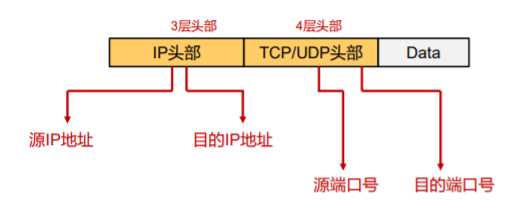 技术图片