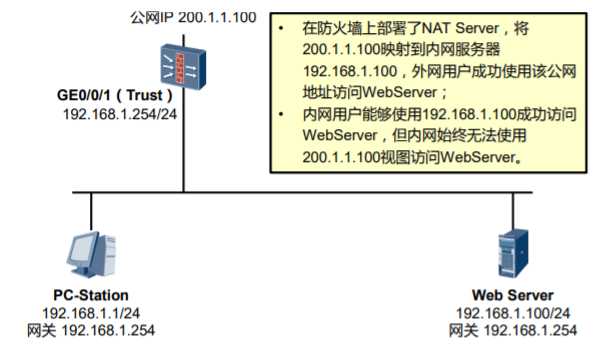 技术图片