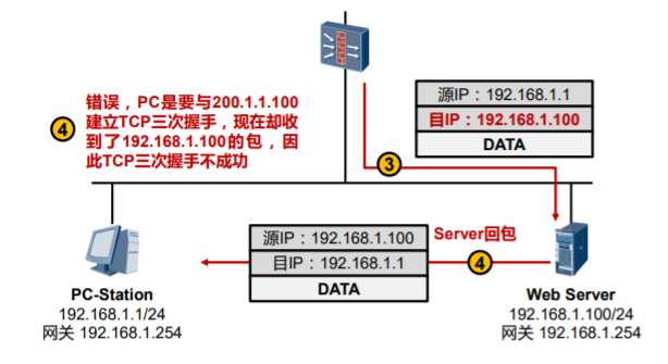 技术图片