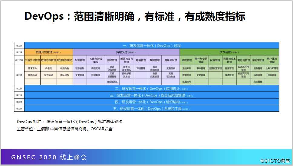 切忌一步到位，谈谈DevOps实施落地