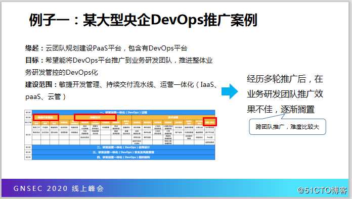 切忌一步到位，谈谈DevOps实施落地