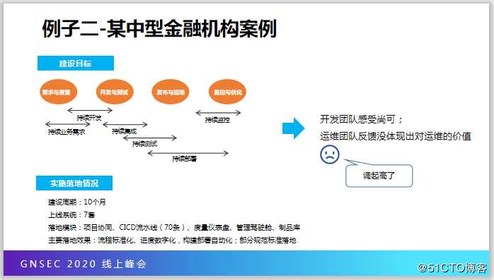 切忌一步到位，谈谈DevOps实施落地