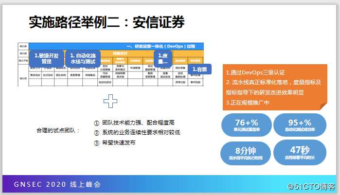 切忌一步到位，谈谈DevOps实施落地