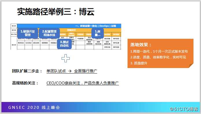 切忌一步到位，谈谈DevOps实施落地