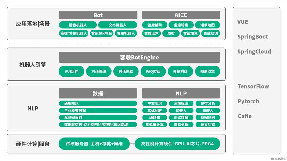 容联发布“Bot V5” 认知+运营构建企业智能交互中心