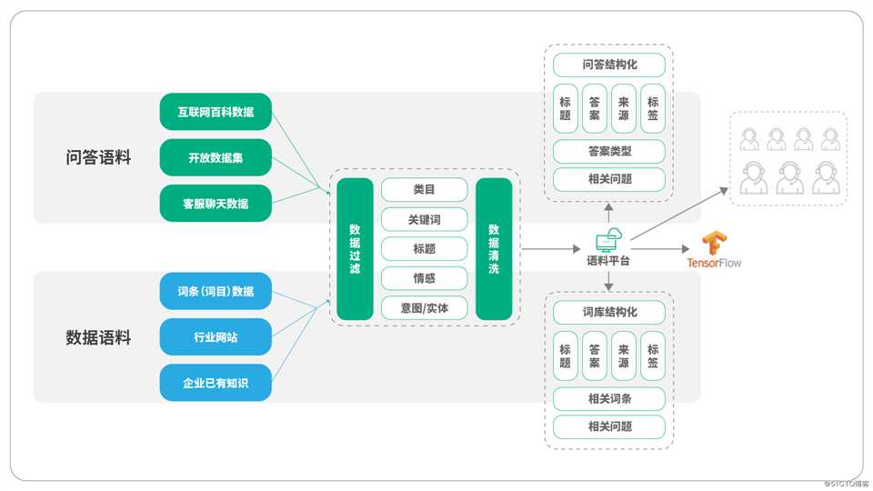 容联发布“Bot V5” 认知+运营构建企业智能交互中心